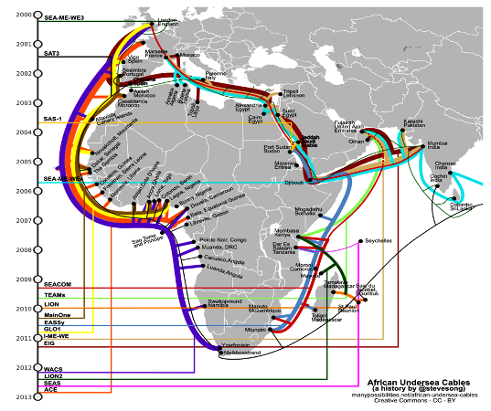 Africa is already connected NOT by Facebook and Google - ITEdgeNews.ng